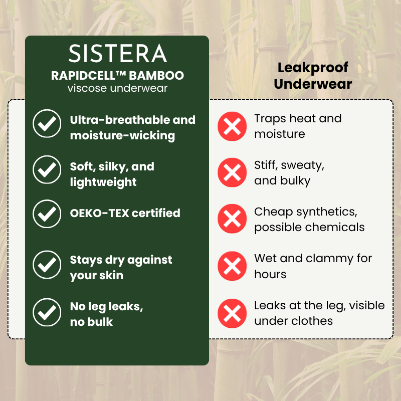RapidCell™ Bamboo Hipster | Leakproof & Breathable